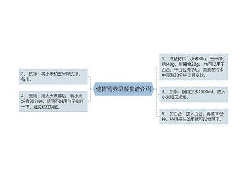 健胃营养早餐食谱介绍