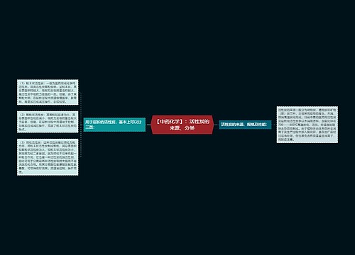 【中药化学】：活性炭的来源、分类