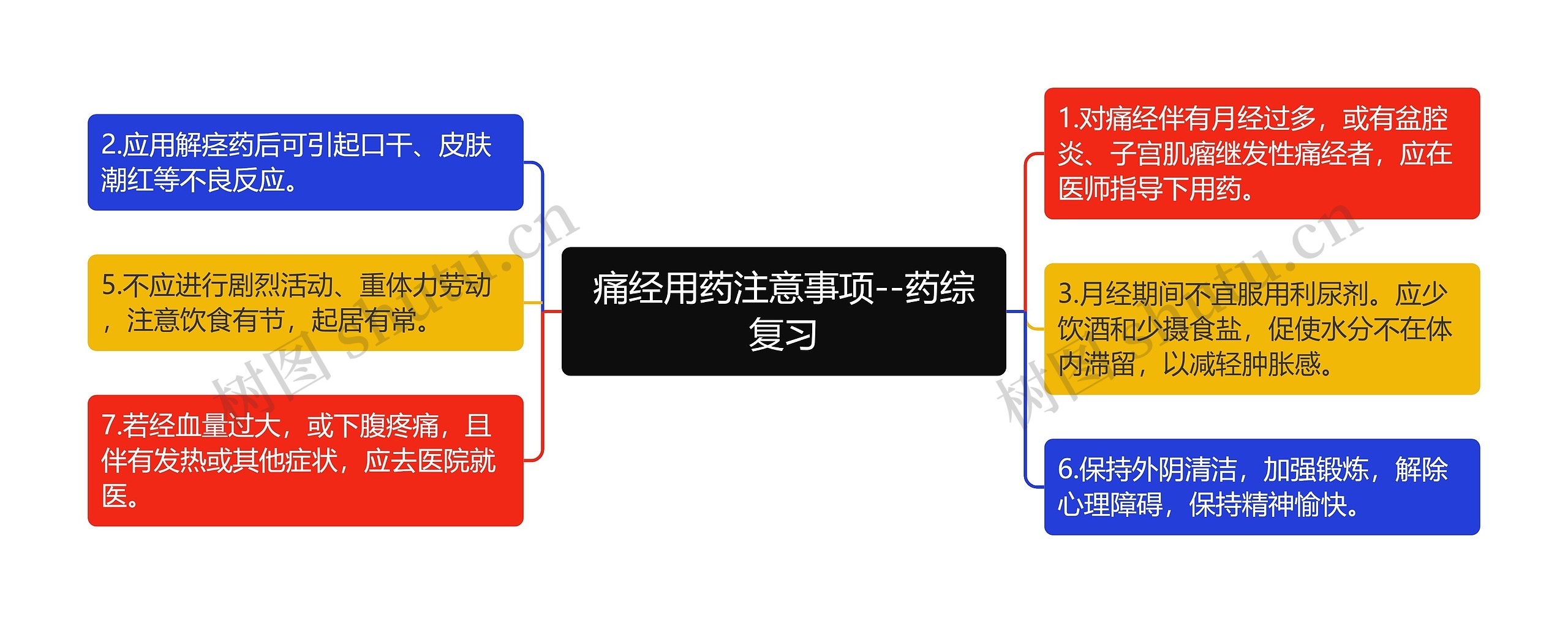 痛经用药注意事项--药综复习