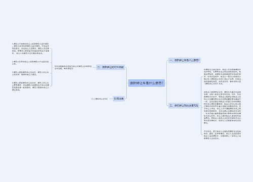 债款转让车是什么意思?