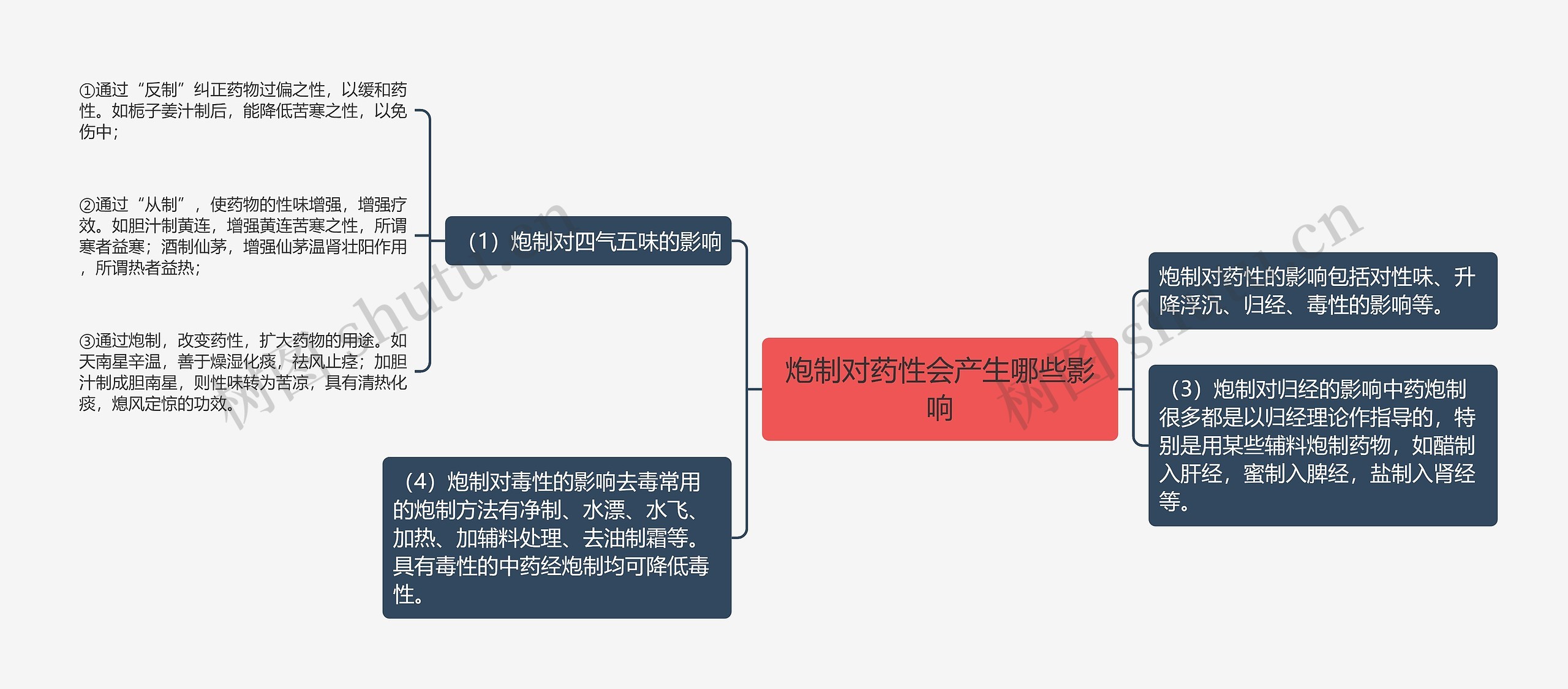炮制对药性会产生哪些影响