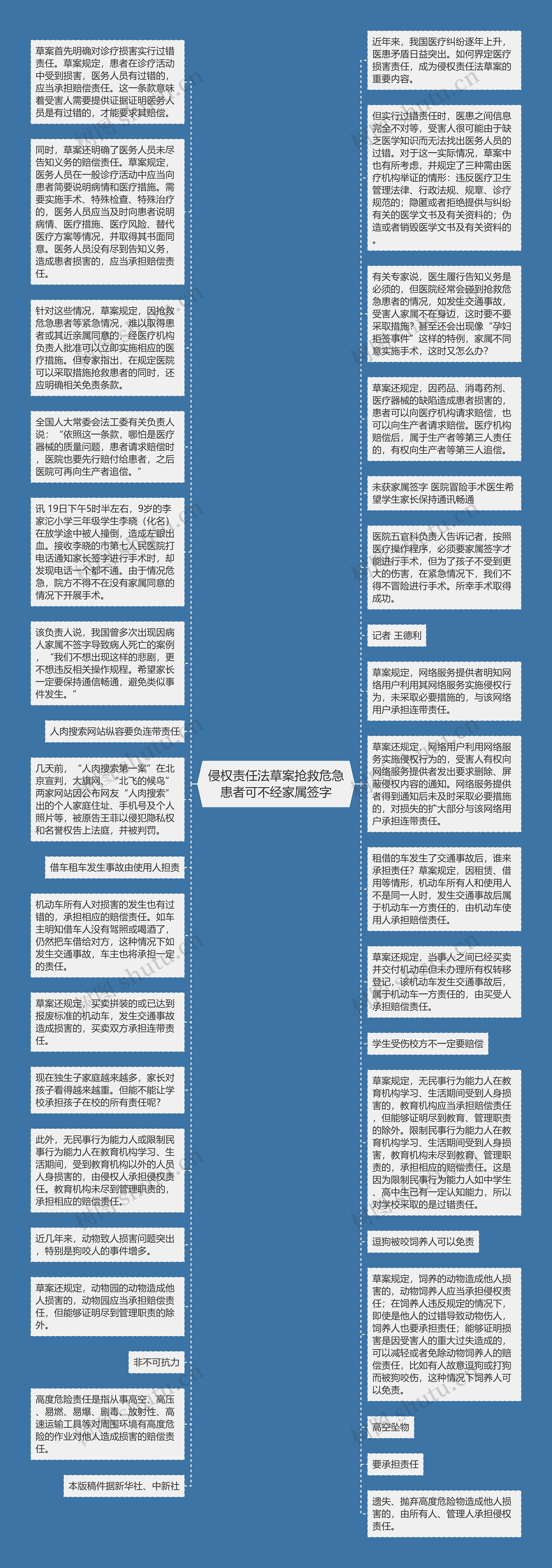 侵权责任法草案抢救危急患者可不经家属签字