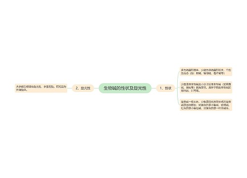 生物碱的性状及旋光性