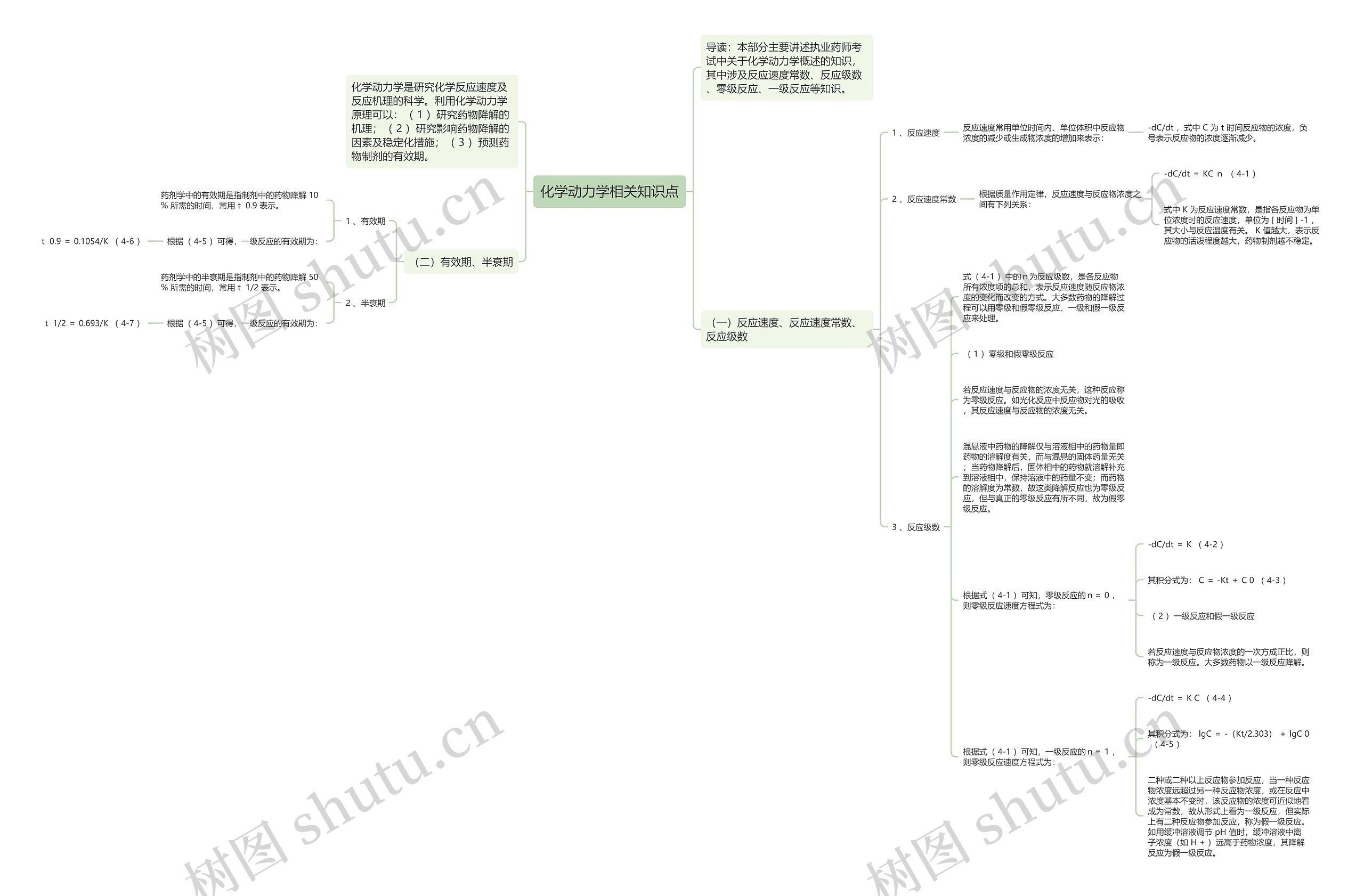 化学动力学相关知识点思维导图
