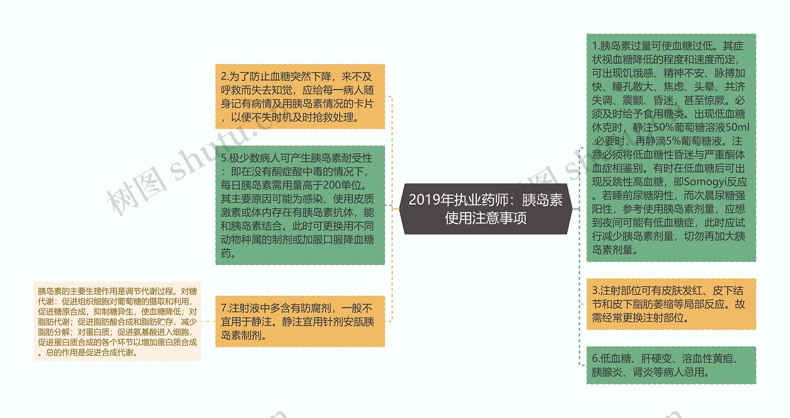 2019年执业药师：胰岛素使用注意事项思维导图