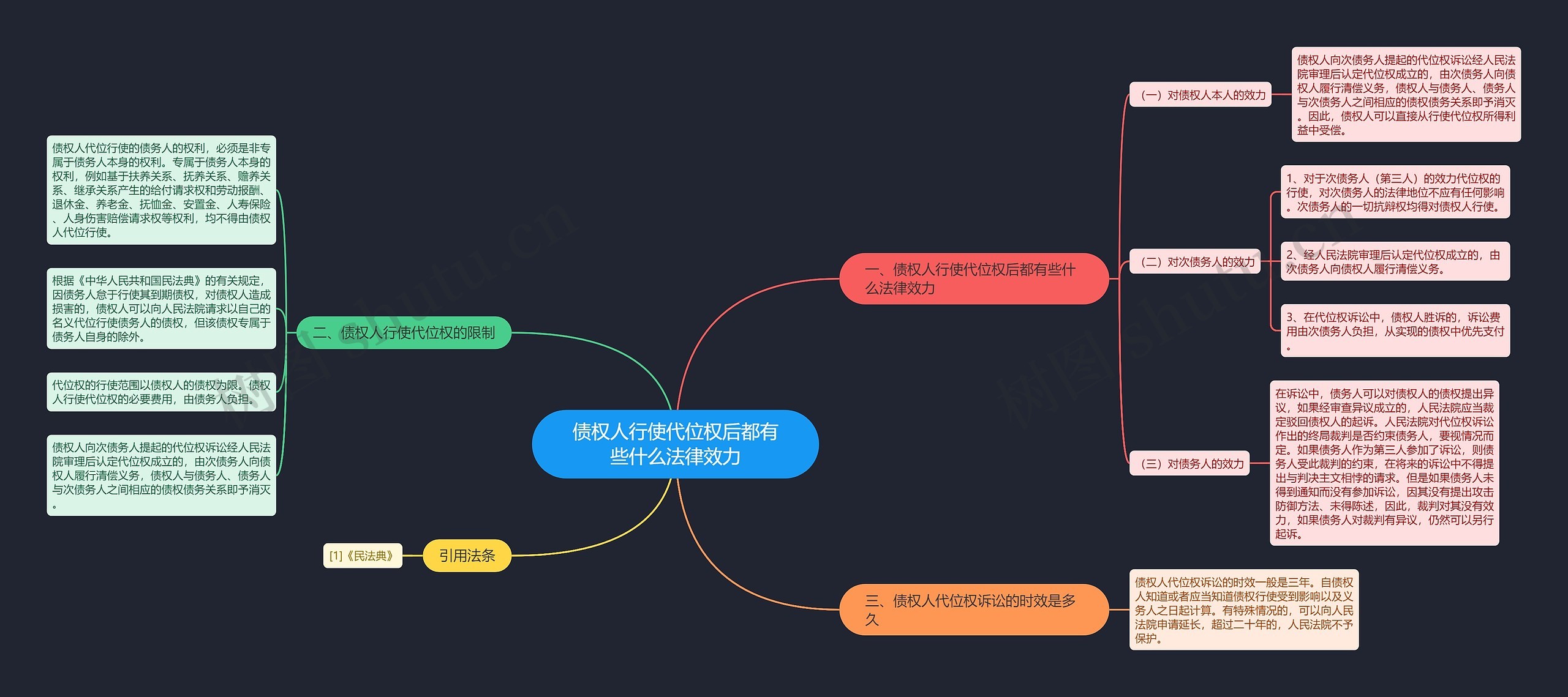 债权人行使代位权后都有些什么法律效力思维导图