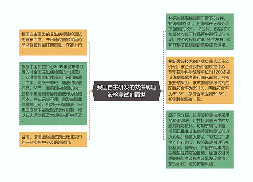 我国自主研发的艾滋病唾液检测试剂面世