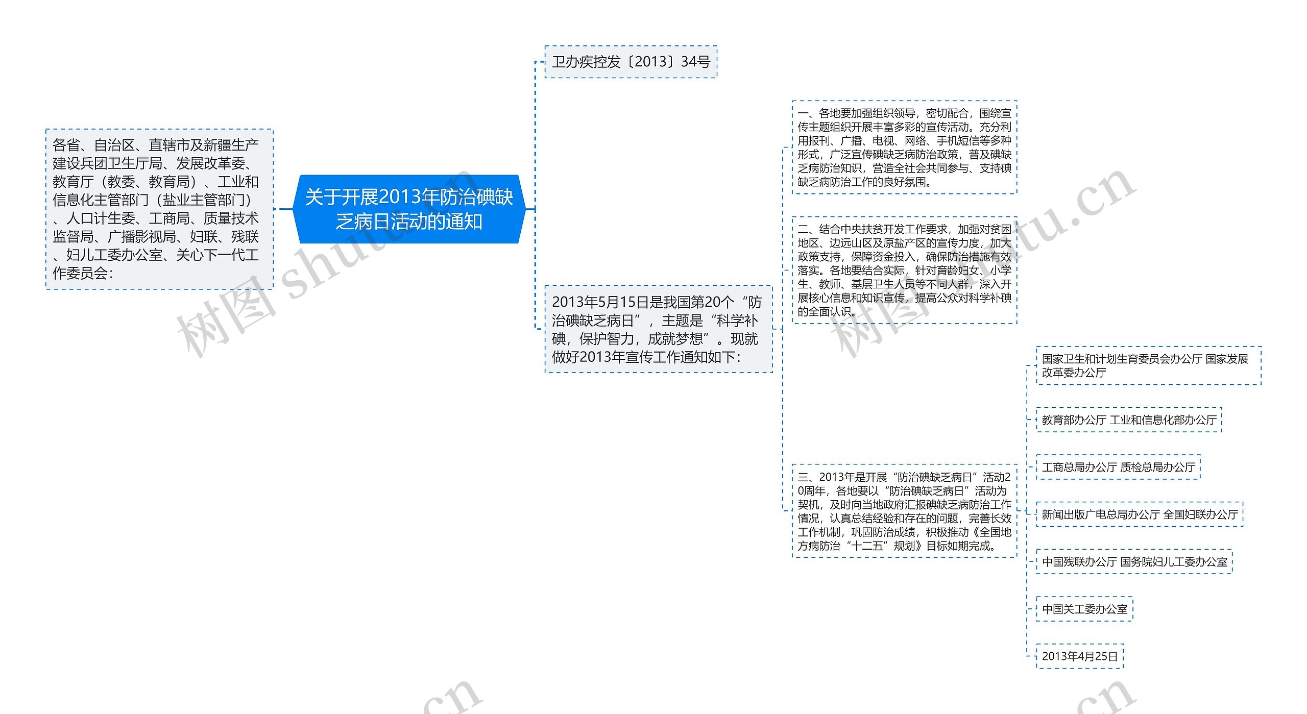 关于开展2013年防治碘缺乏病日活动的通知