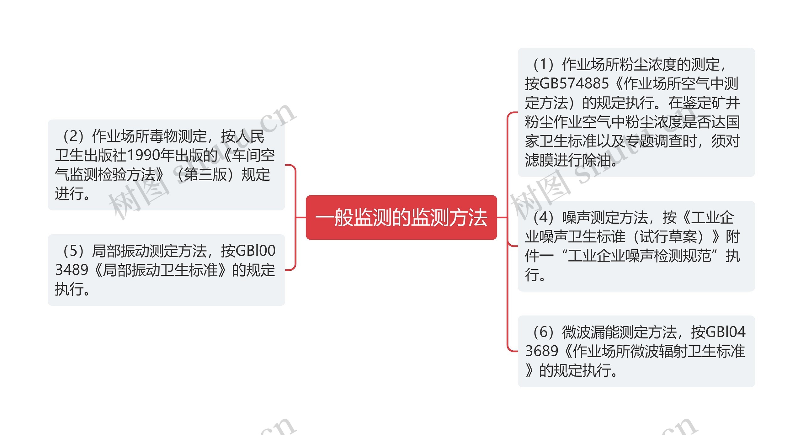 一般监测的监测方法