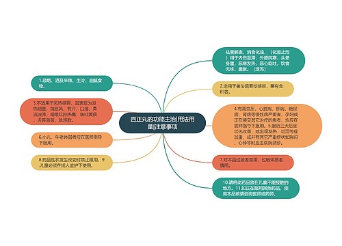 四正丸的功能主治|用法用量|注意事项