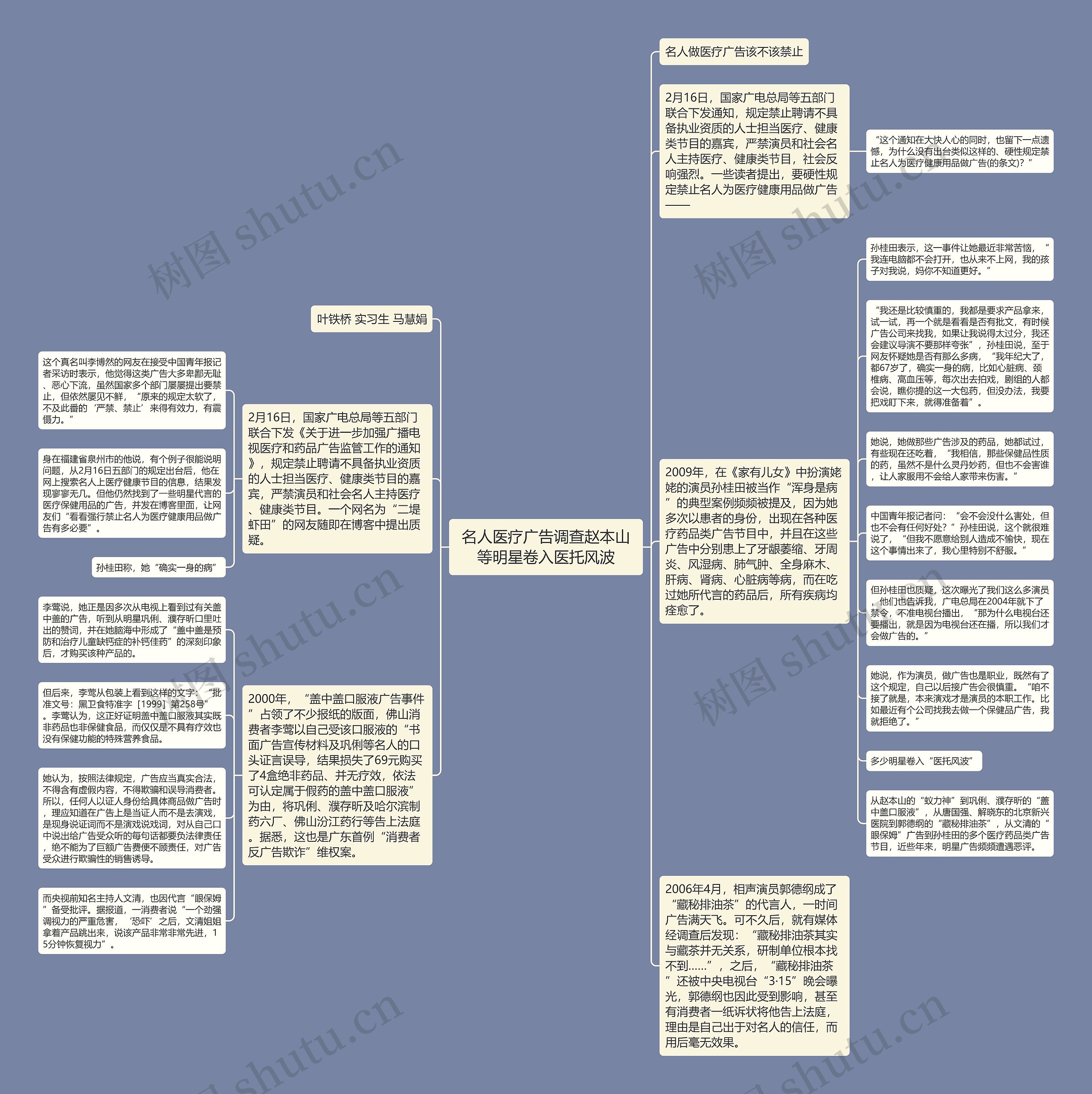 名人医疗广告调查赵本山等明星卷入医托风波思维导图