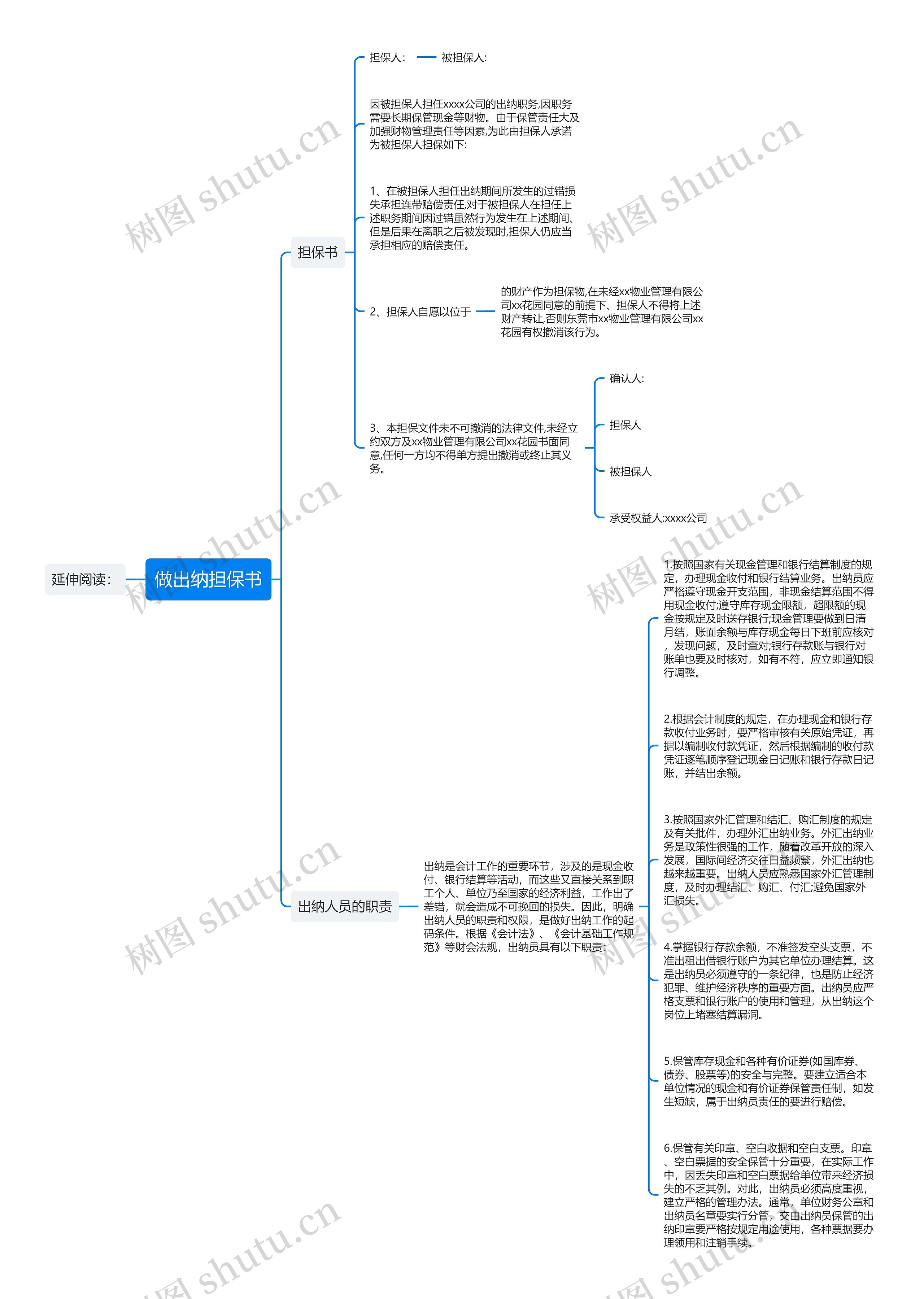 做出纳担保书思维导图高清图 做出纳担保书思维导图