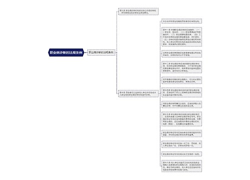 职业病诊断的法规条例