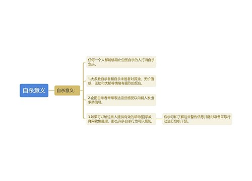 自杀意义