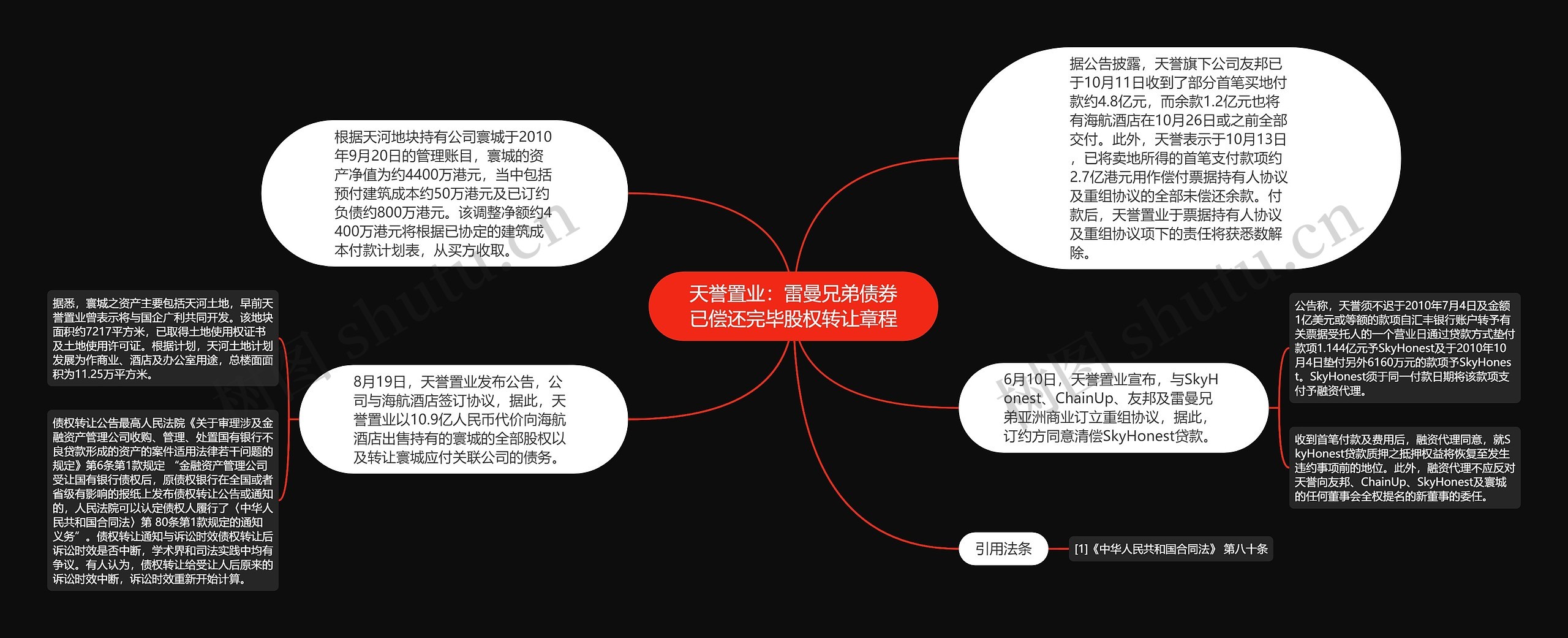 天誉置业：雷曼兄弟债券已偿还完毕股权转让章程