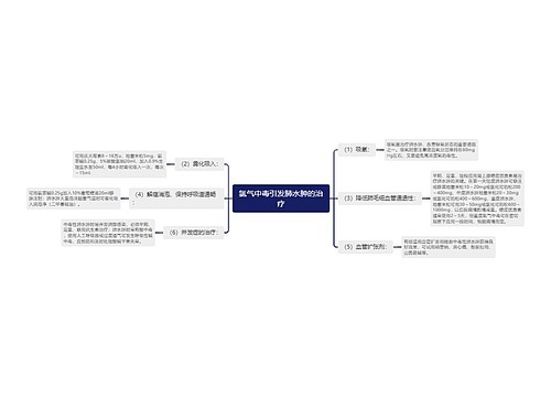 氯气中毒引发肺水肿的治疗