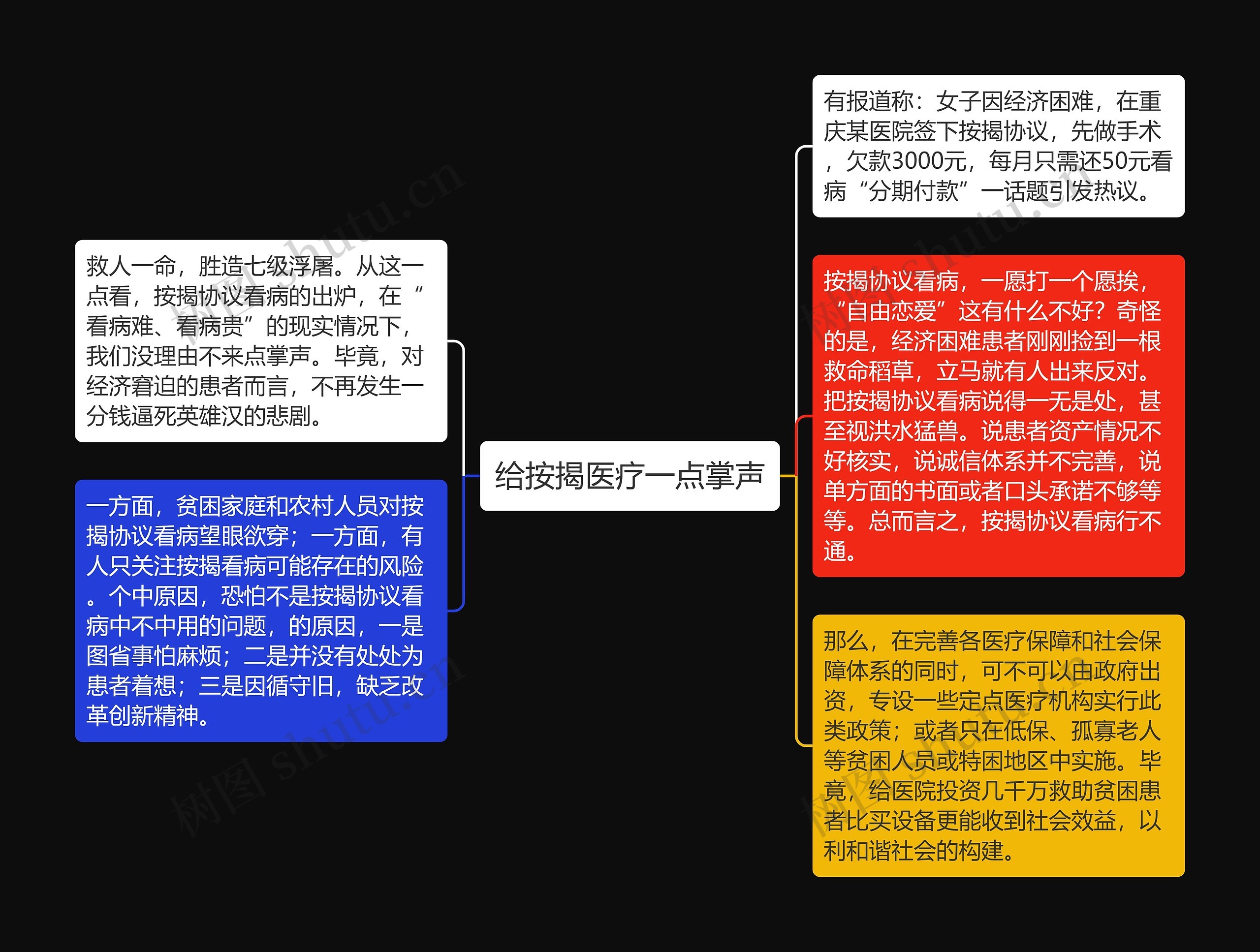 给按揭医疗一点掌声思维导图