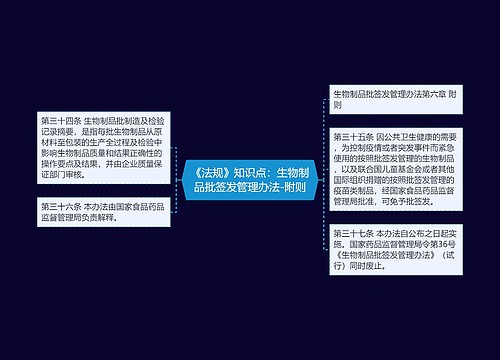 《法规》知识点：生物制品批签发管理办法-附则