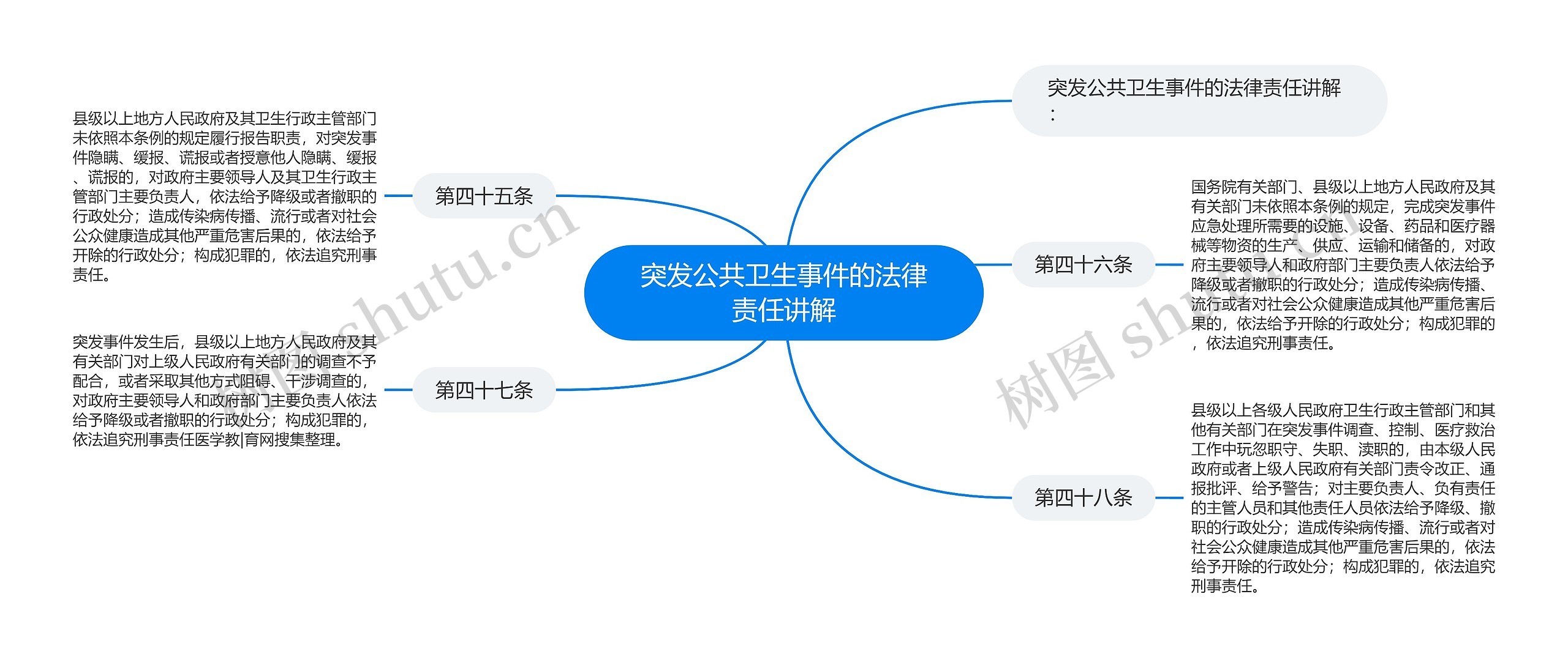 突发公共卫生事件的法律责任讲解