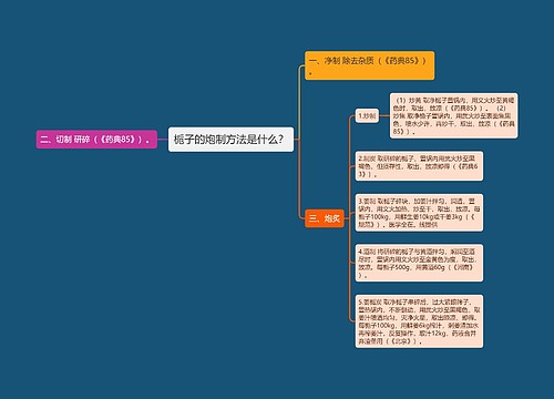 栀子的炮制方法是什么？