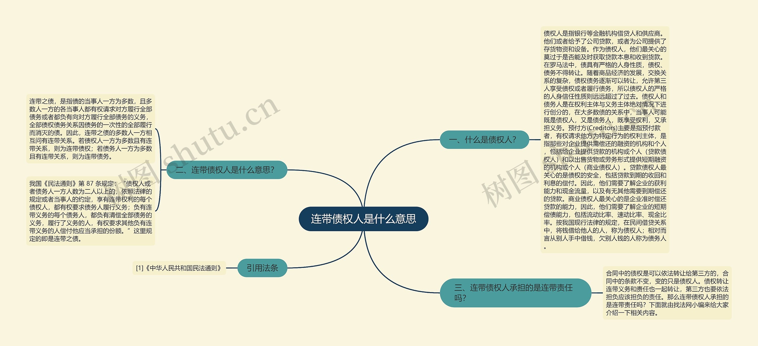 连带债权人是什么意思思维导图