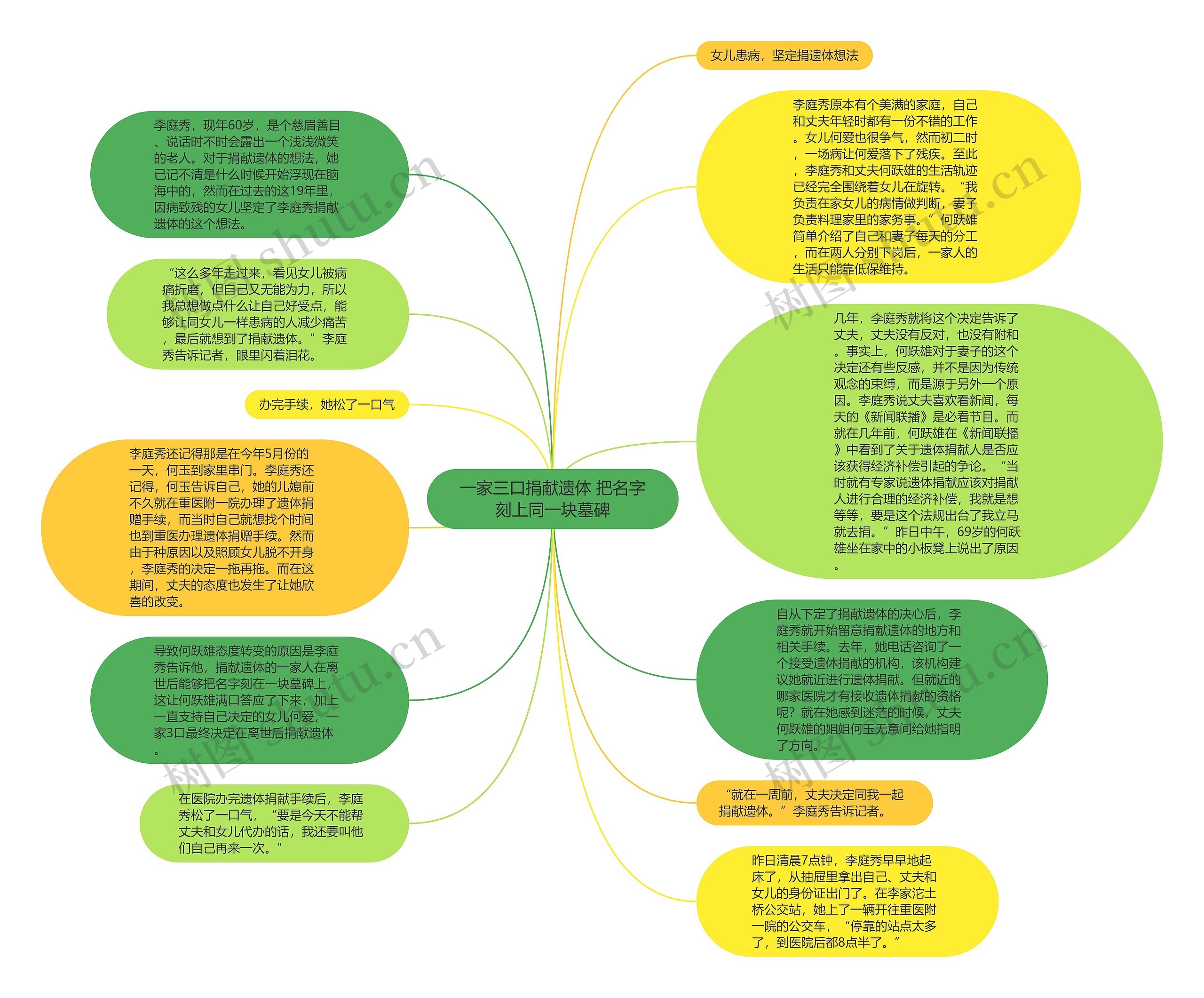 一家三口捐献遗体 把名字刻上同一块墓碑