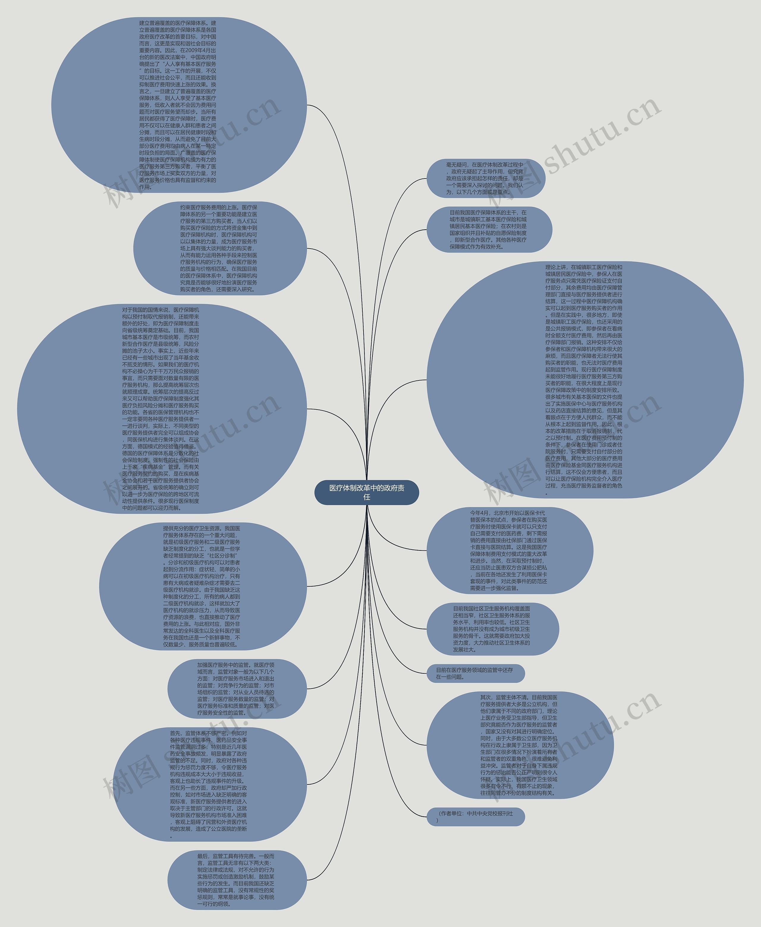 医疗体制改革中的政府责任思维导图