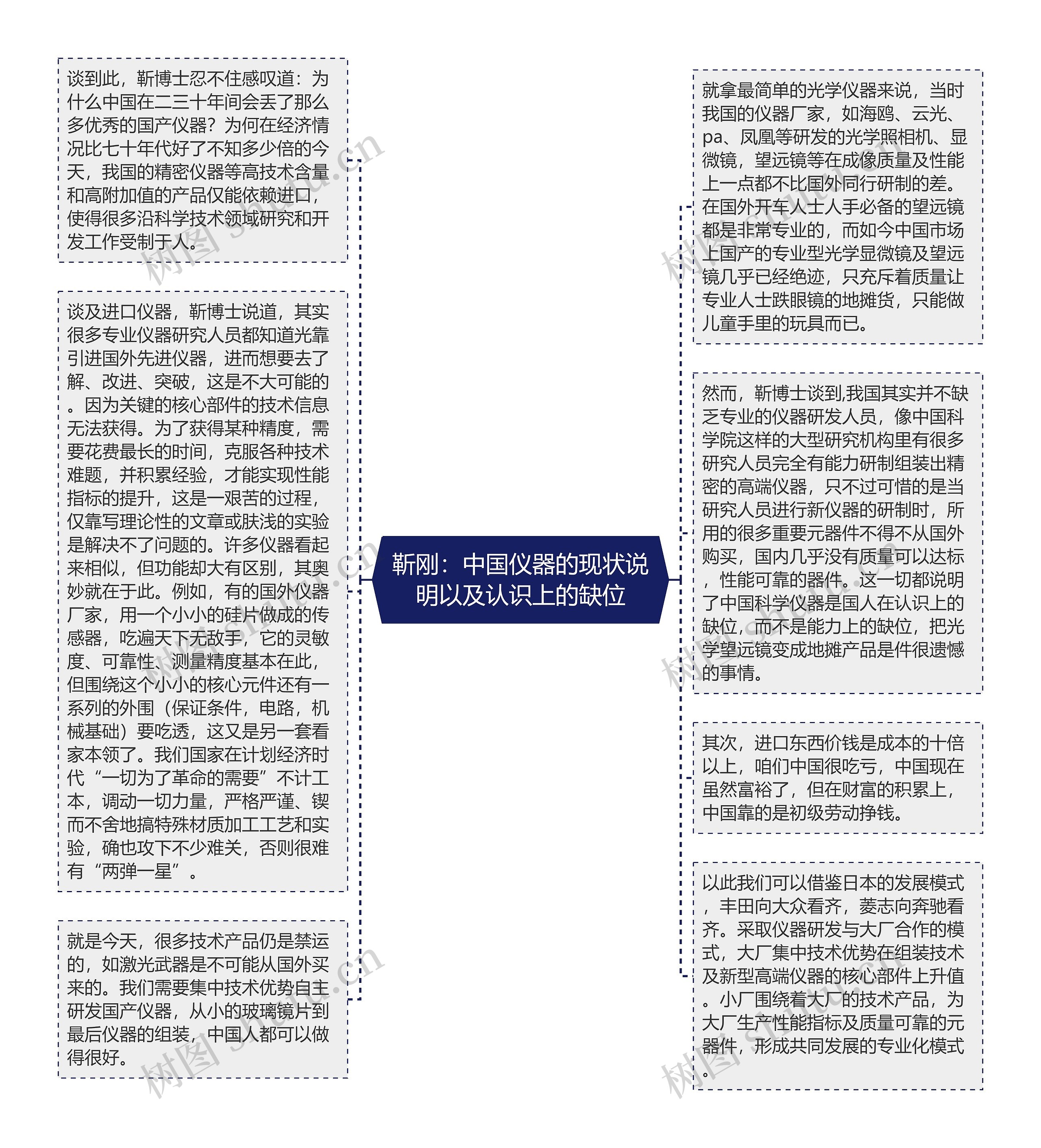 靳刚：中国仪器的现状说明以及认识上的缺位