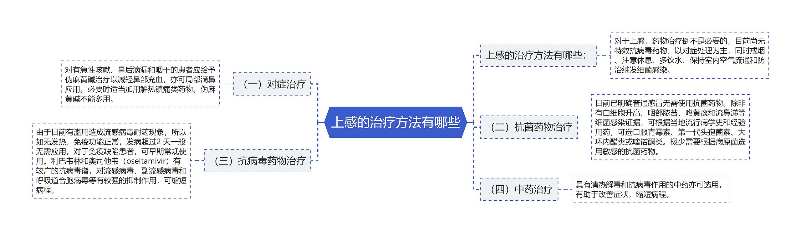 上感的治疗方法有哪些