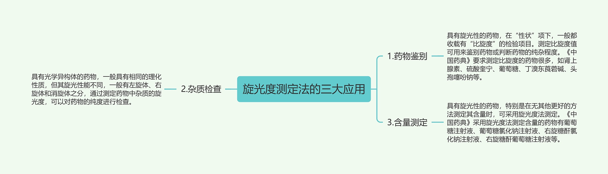 旋光度测定法的三大应用