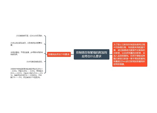 抑制微生物繁殖的附加剂应符合什么要求