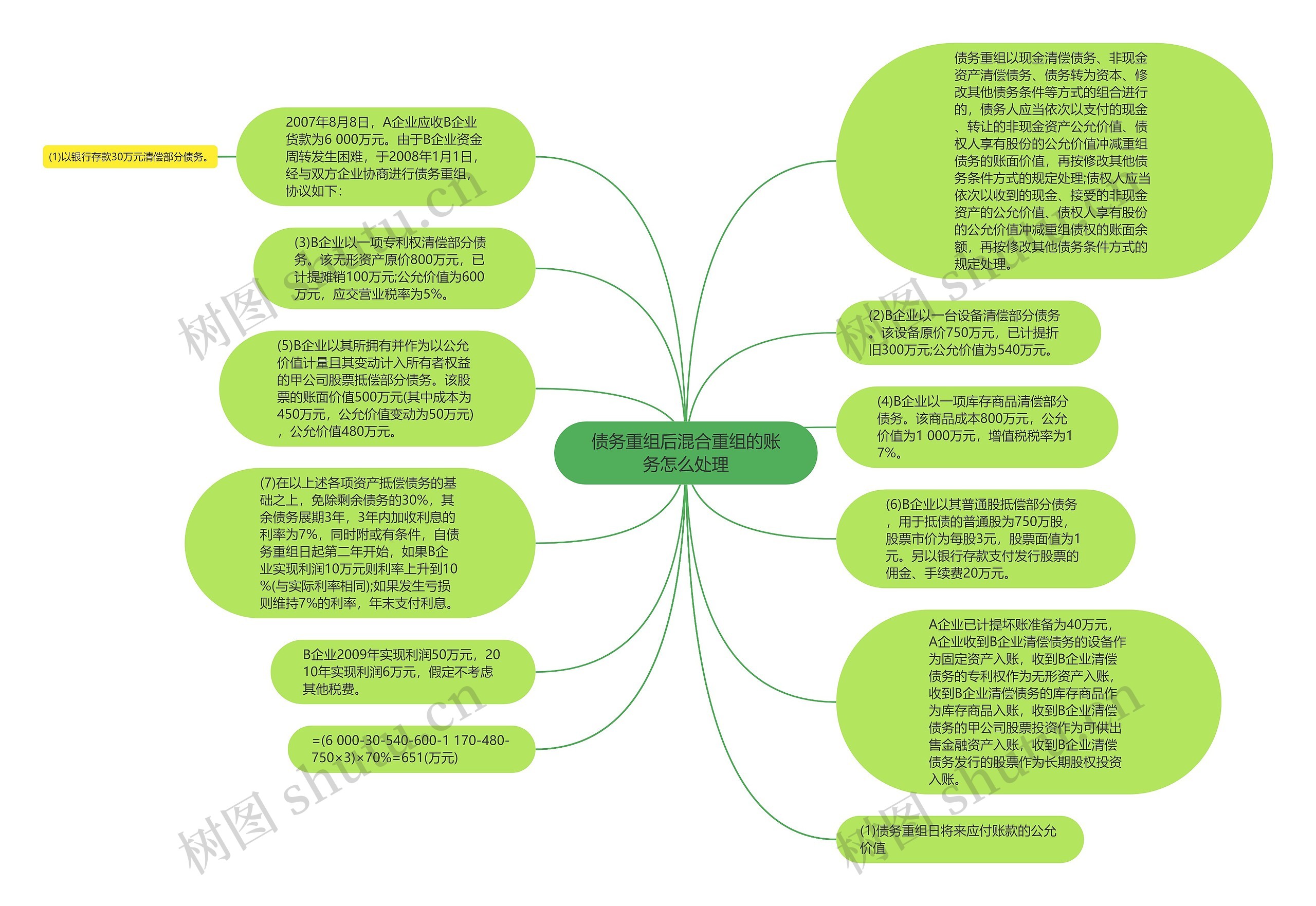 债务重组后混合重组的账务怎么处理