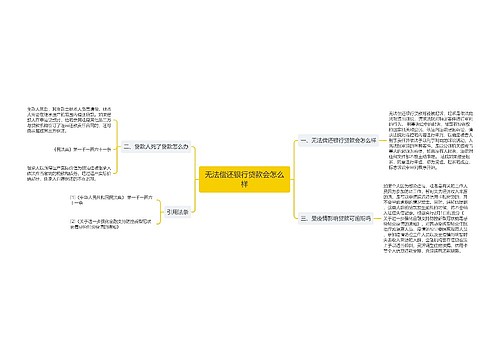 无法偿还银行贷款会怎么样