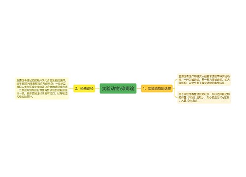 实验动物\染毒途