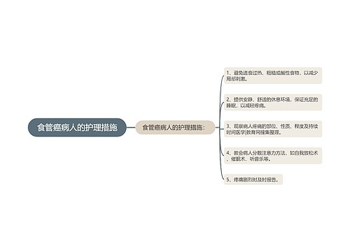 食管癌病人的护理措施