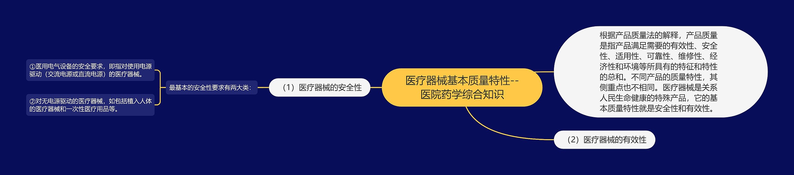 医疗器械基本质量特性--医院药学综合知识