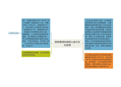 债务重组时债权人会计怎么处理