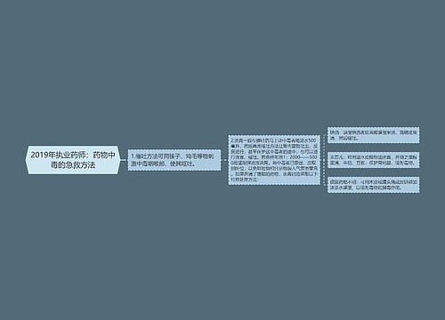 2019年执业药师：药物中毒的急救方法