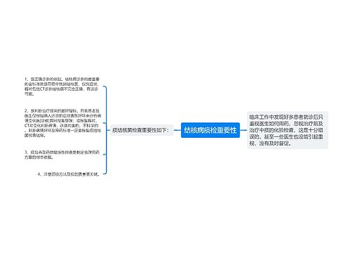 结核病痰检重要性