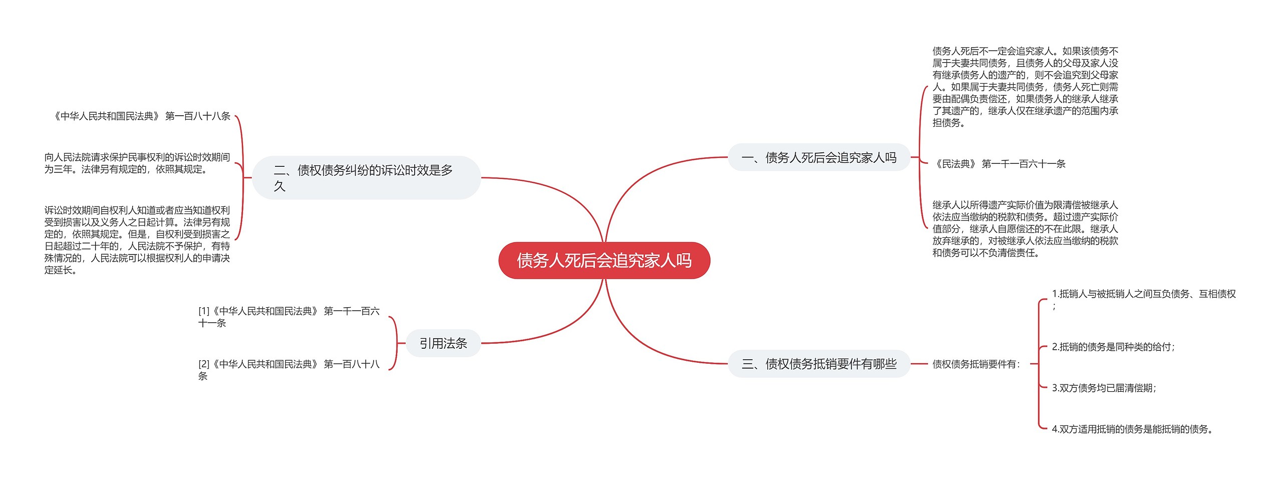 债务人死后会追究家人吗