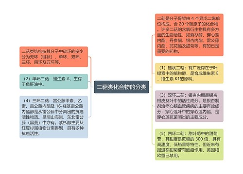 二萜类化合物的分类