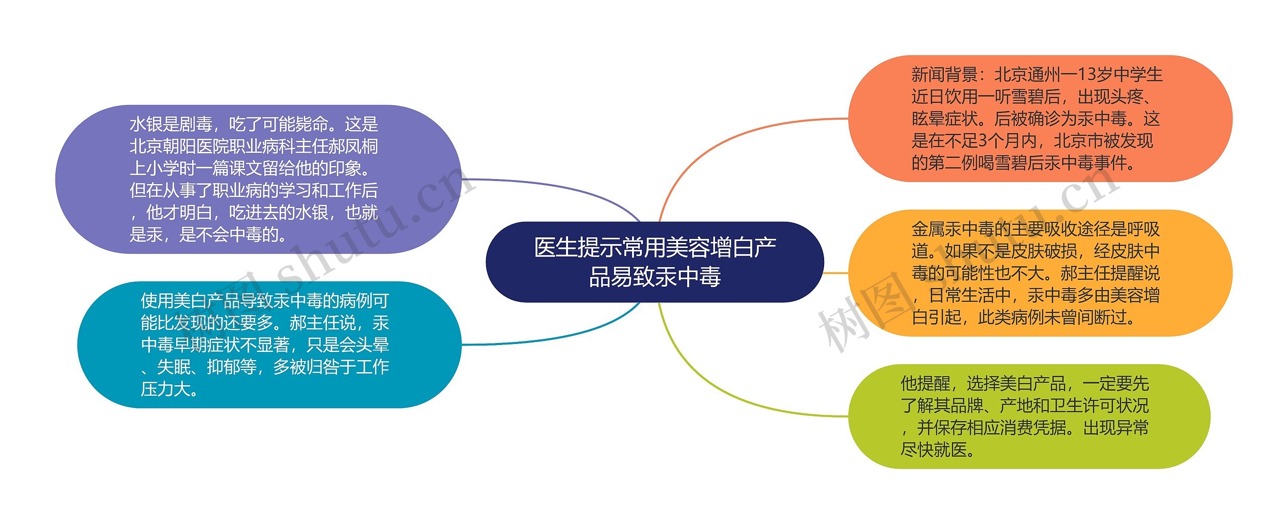 医生提示常用美容增白产品易致汞中毒 医生提示常用美容增白产品易致汞中毒
