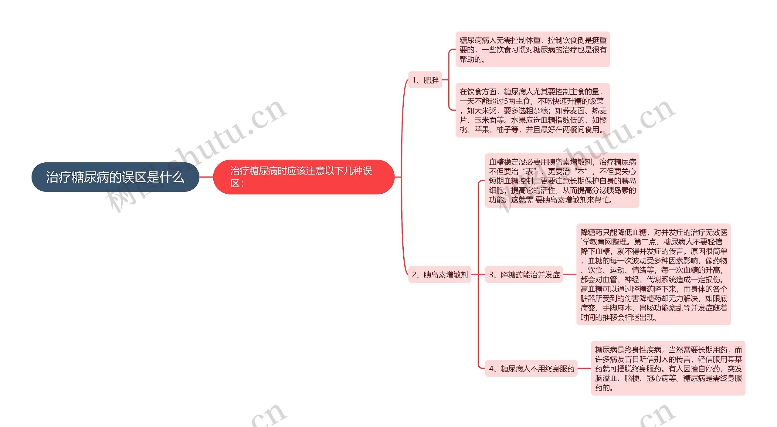 治疗糖尿病的误区是什么思维导图