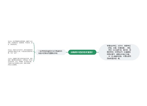 动物类中药的性状鉴别！