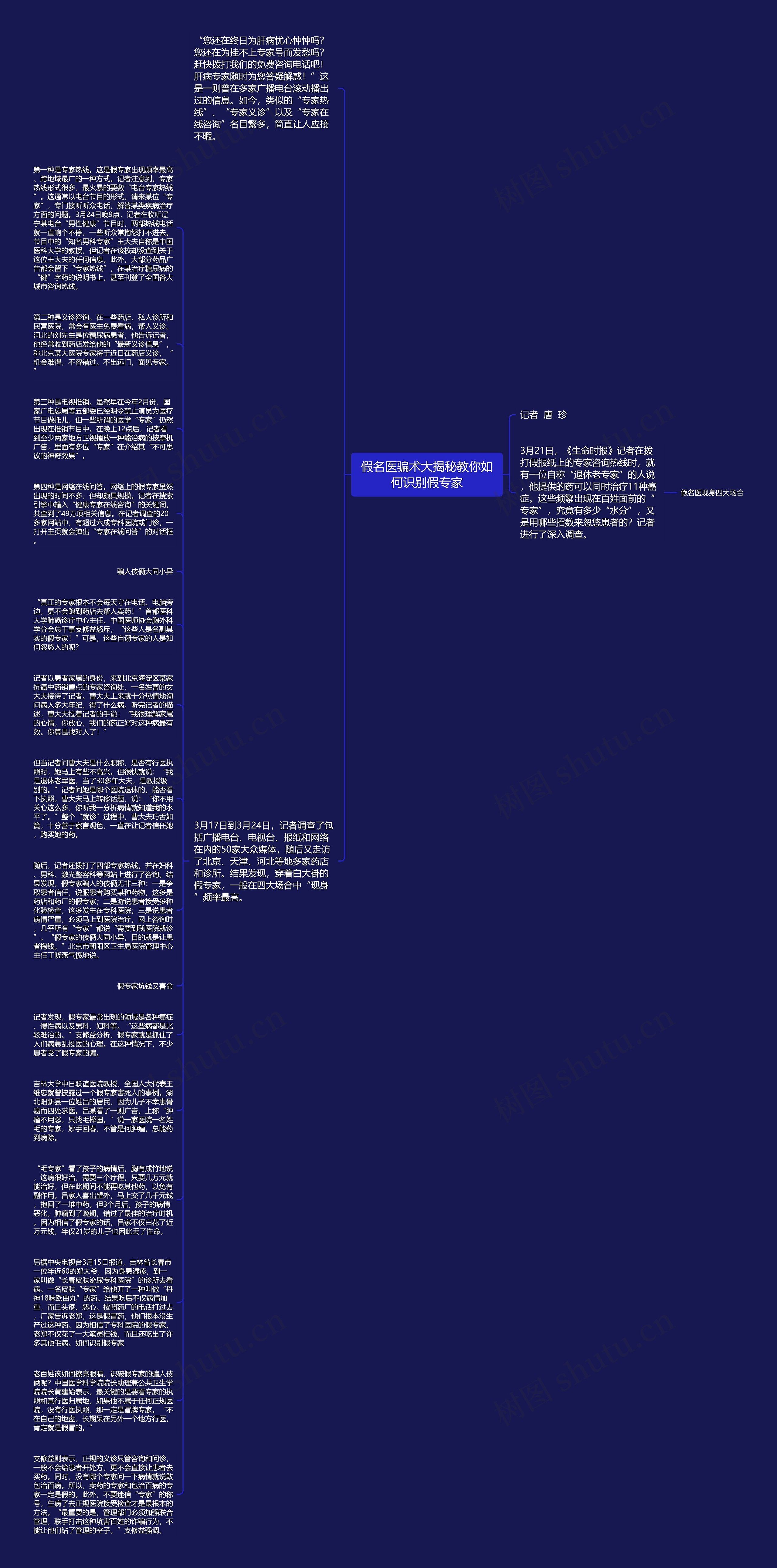 假名医骗术大揭秘教你如何识别假专家思维导图