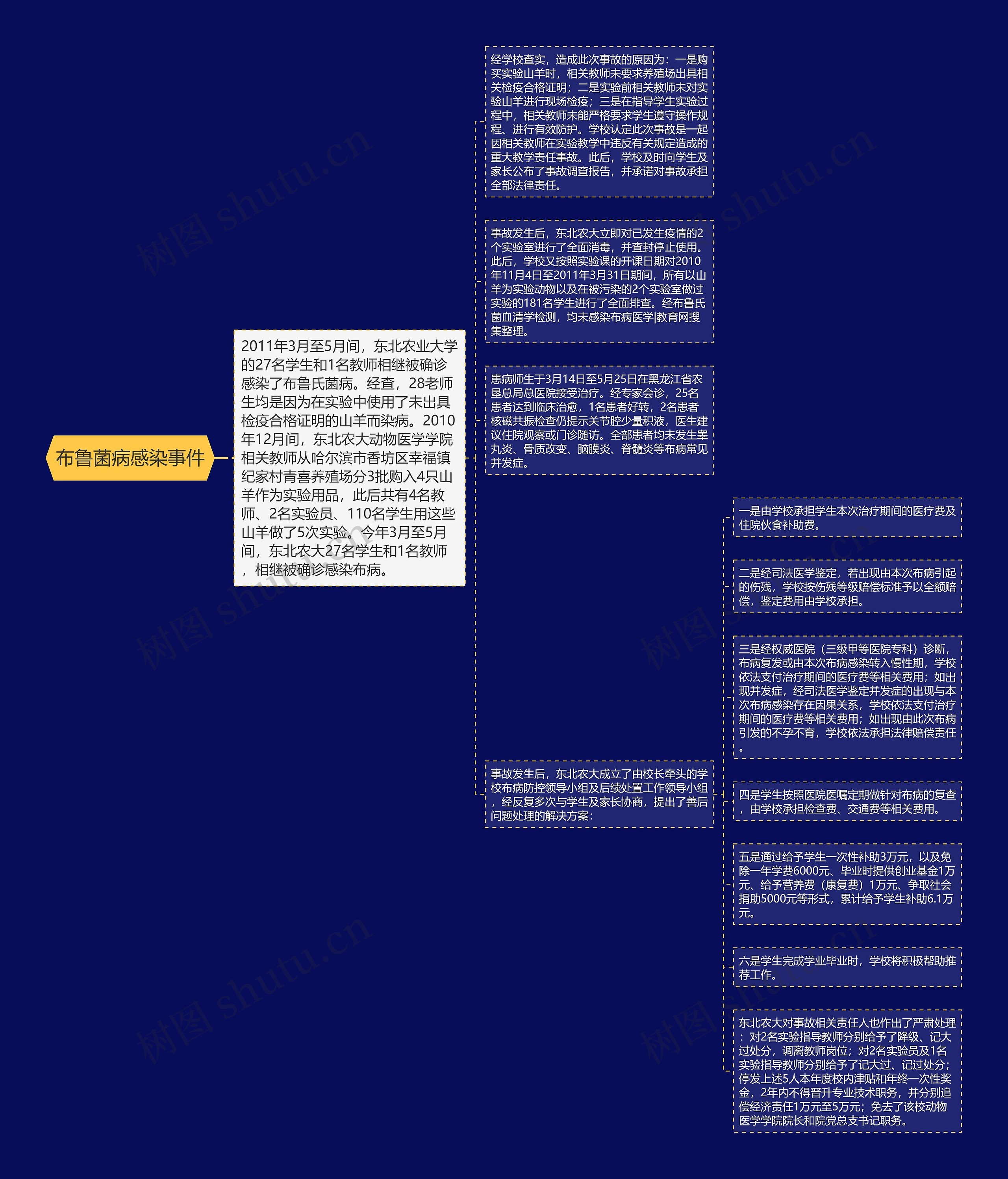 布鲁菌病感染事件 布鲁菌病感染事件