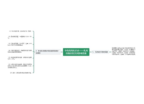 中药药剂知识点——乳剂的稳定性及其影响因素