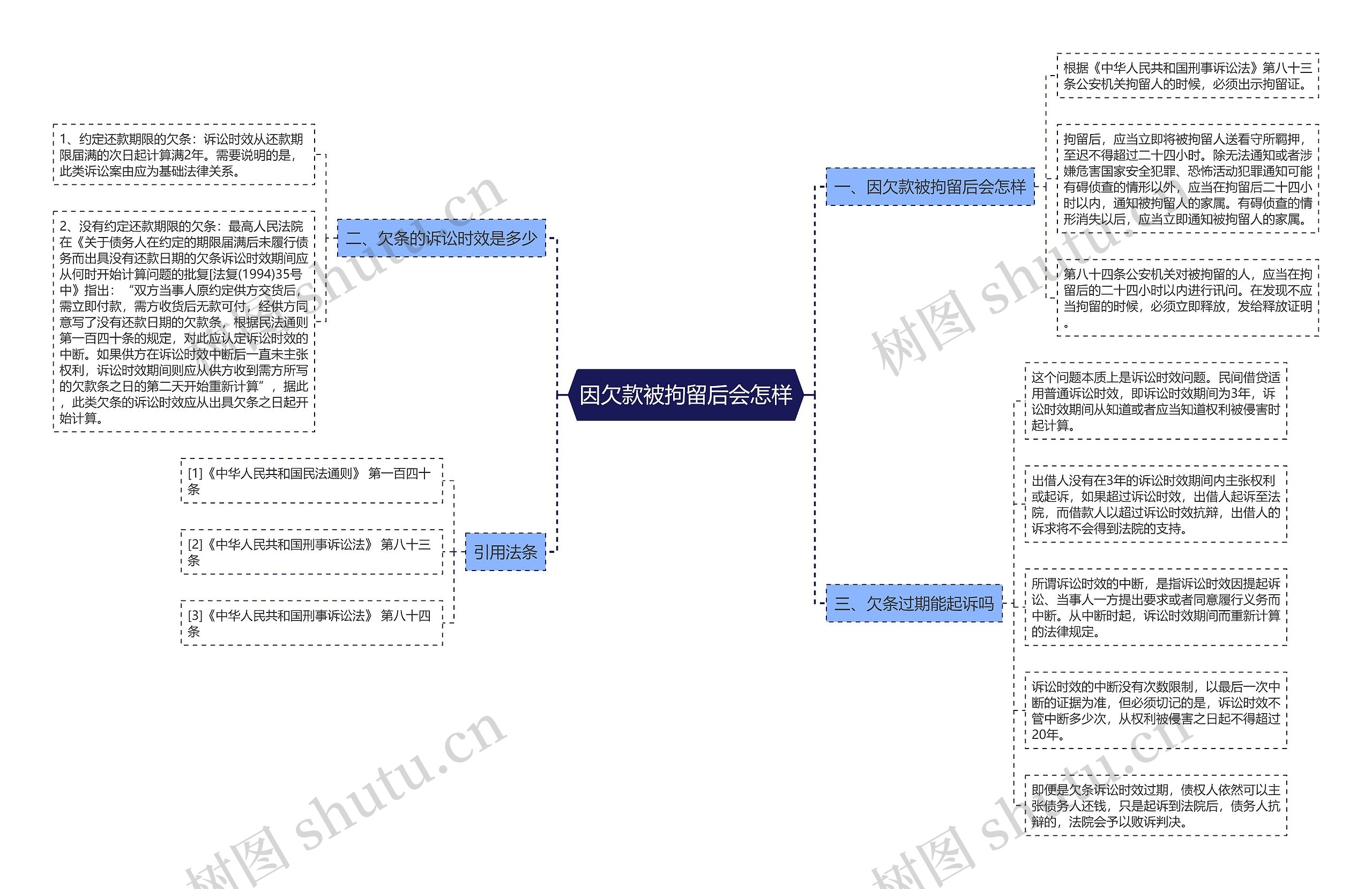 因欠款被拘留后会怎样