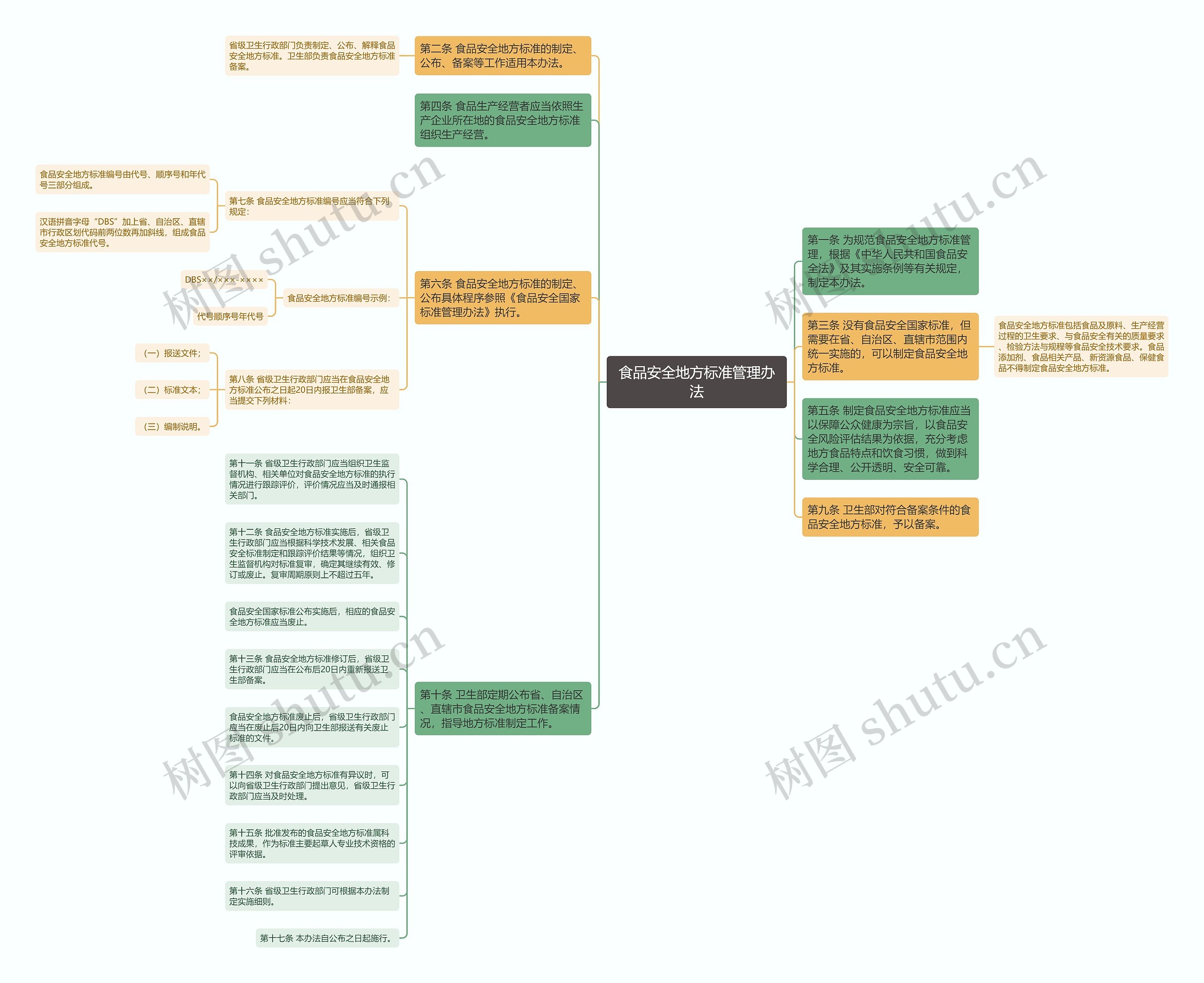 食品安全地方标准管理办法 食品安全地方标准管理办法
