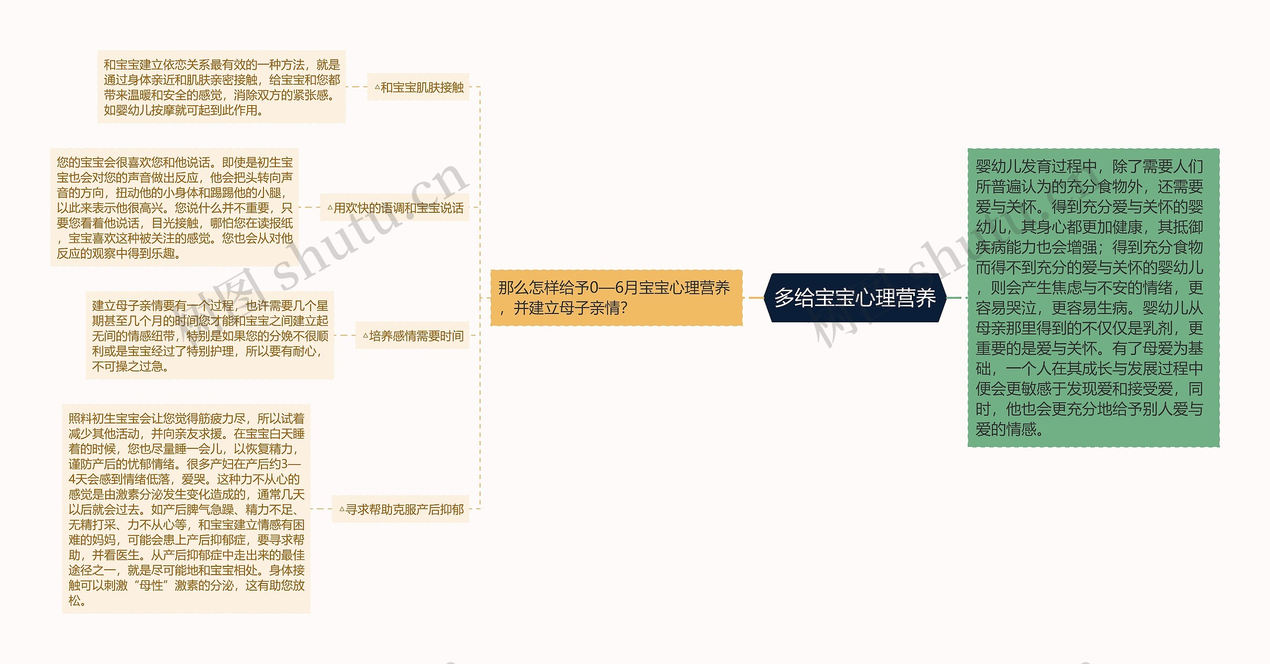 多给宝宝心理营养思维导图